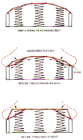 How to retie coil springs