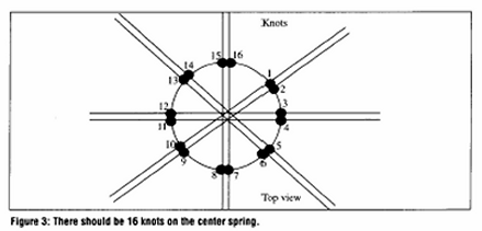 Eight way spring retie