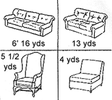 Yardage chart for furniture