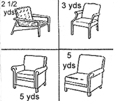 Yardage chart for furniture